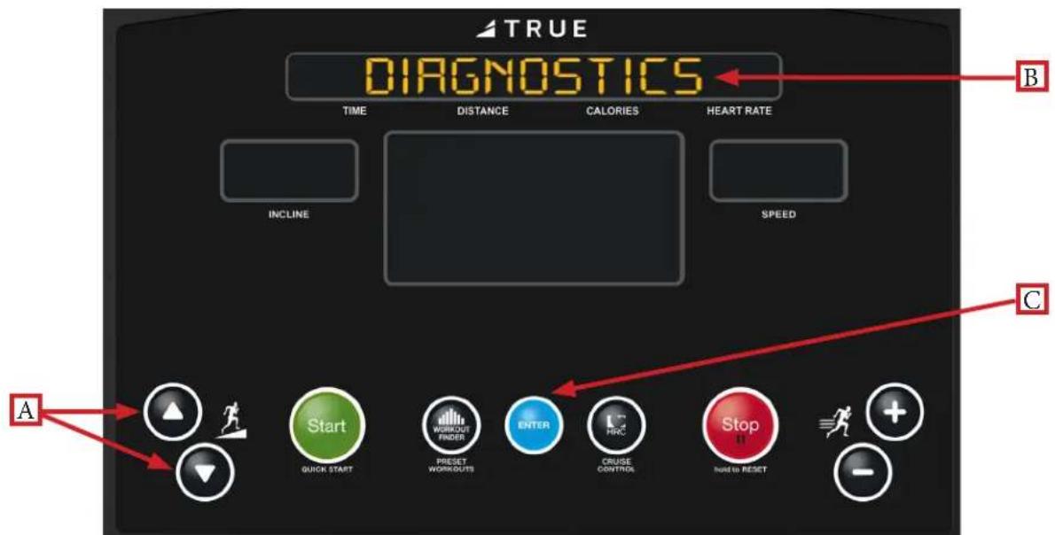 ▲TRUE DIAGNOSTICS TIME DISTANCE_CALORIES HEART RATE INCLINE SPEED A Start QUICK START PRESET WORKOUTS ENTER CRUISE CONTROLS Stop +/-