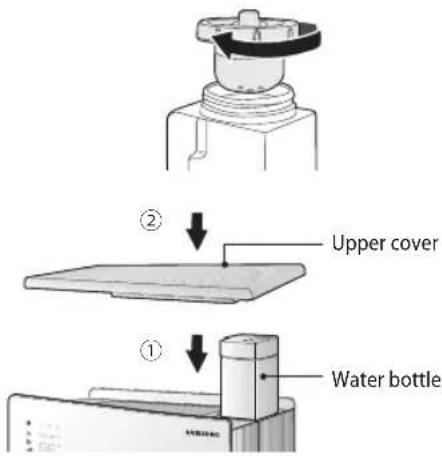 ② Upper cover ① Water bottle