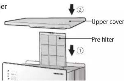 er ② Upper cover Pre filter ①