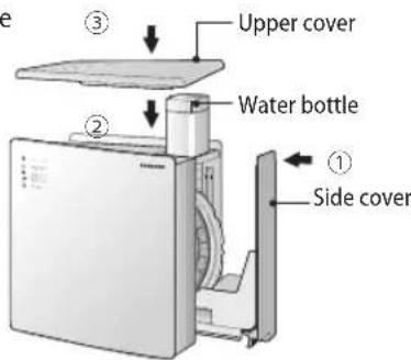 Upper cover Water bottle Side cover