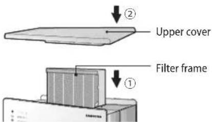 ② Upper cover Filter frame ①