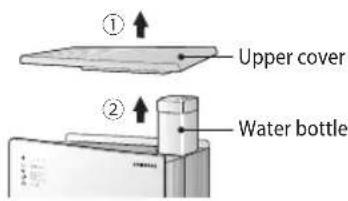 ① Upper cover ② Water bottle