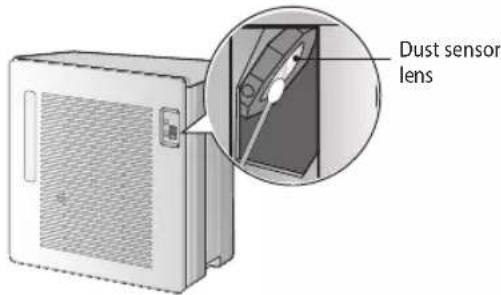 Dust sensor lens