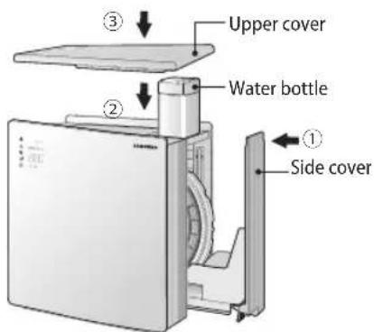 Upper cover Water bottle Side cover