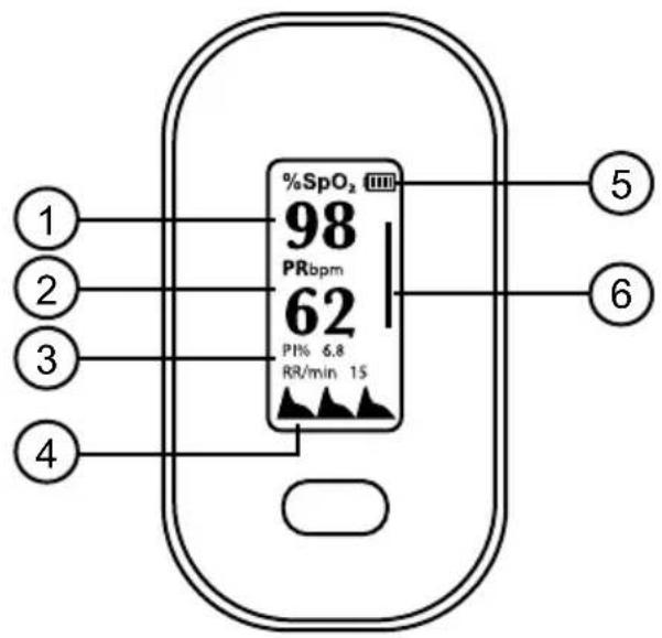 %SpO₂ 98 PRbpm 62 PI% 6.8 RR/min 15 1 2 3 4 5 6