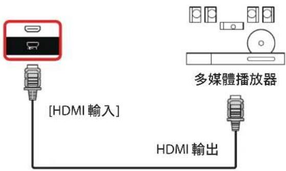 [USB-B] [USB] PC [HDMI 輸入] [HDMI 输出]
