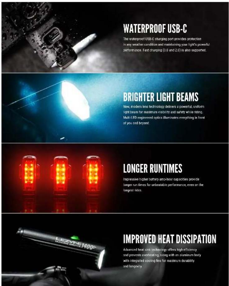 WATERPROOF USB-C The waterproof USB-C charging port provides protection in any weather condition and maintaining your light's powerful performance. Fast charging (3.0 and 2.0) is also supported. BRIGHTER LIGHT BEAMS New, modern lens technology delivers a powerful, uniform light beam for maximum visi…