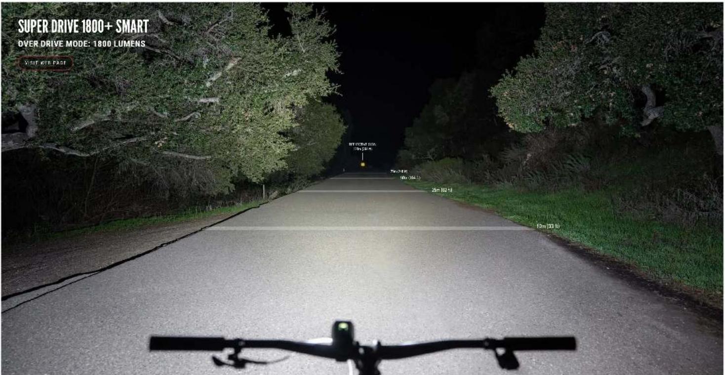 SUPER DRIVE 1800+ SMART OVER DRIVE MODE: 1800 LUMENS VISIT KIFER PAGE 5m (24 km) 50m (164 km) 25m (102 km) 10m (33 km)
