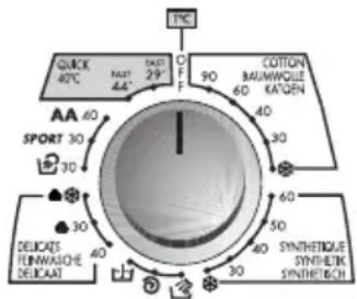 TCC RAPIDE 40°C FAST 44" 1KST 29" F COTON MUMWOLE KATGEN AA SPORT 30 30 30 50 30 50 30 SYNTHÉTIQUE SYNTHETIK SYNTHETIK DÉLICATS TENWASSIE DÉLICATS