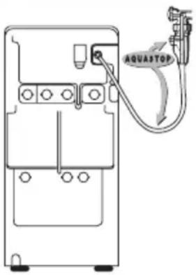 AQUASTOP
