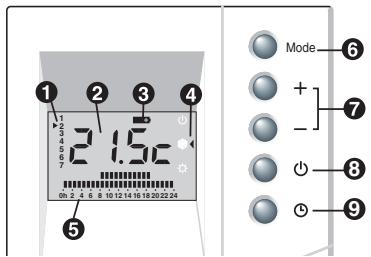 DELTA DORE master 620 - Présentation et utilisation - 1