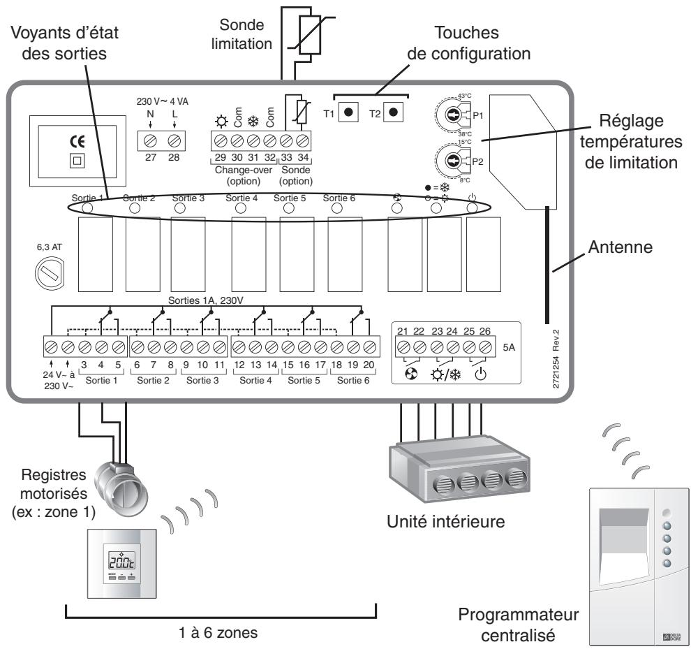 DELTA DORE 620 BT - Description - 1