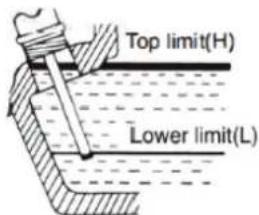 Top limit(H) Lower limit(L)