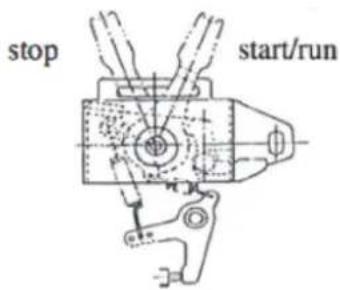 stop start/run