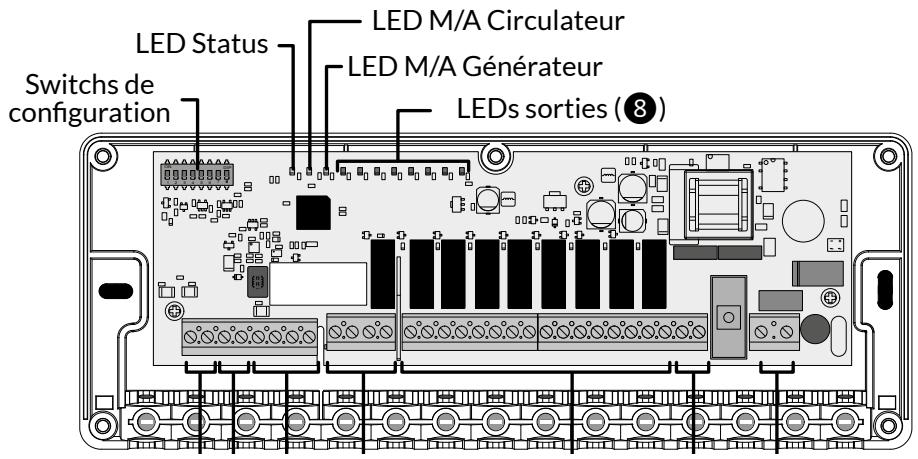 LED Status Switches de configuration LED M/A Circulateur LED M/A Générateur LEDs sorties (⑧)