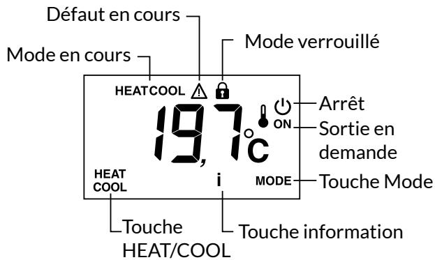 Défaut en cours Mode en cours HEATCOOL 19,7°C Mode verrouillé Arrêt Sortie en demande ON MODE Touche Mode HEAT COOL i MODE Touche information Touche HEAT/COOL