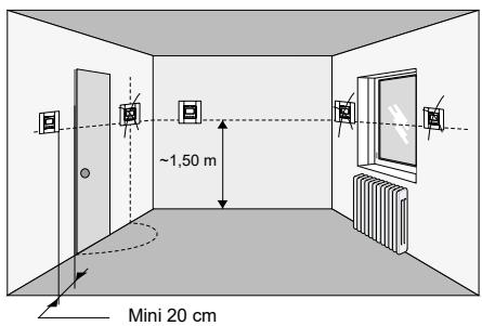 Mini 20 cm ~1,50 m