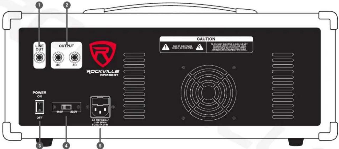 LINE OUT OUTPUT 8Ω 8Ω CAUTION RISK OF ELECTRICAL MOCK, DO NOT OPEN TO PREVENT ELECTRIC SHOCK, DO NOT AMOUNT DOWN SWITCH, NO.125N SPRING/DRIP FLOW/SMO SHOCK SERVING TO QUALIFIED PERSONNEL. ROCKVILLE APM60BT POWER ON OFF 110V 220V AC 10V (3MHz) 220V (HOLD) FUSE: IA-250V 3 4 5
