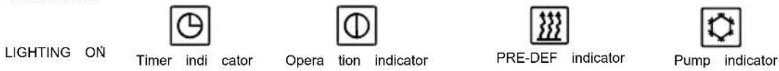 LIGHTING ON Timer indi cator Oper ation indicator PRE-DEF indicator Pump indicator