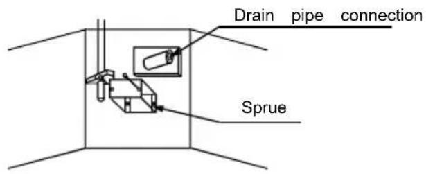 Drain pipe connection Sprue