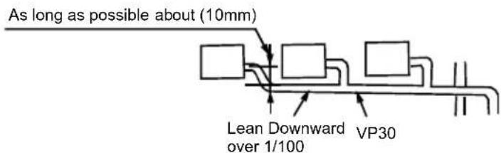 As long as possible about (10mm) Lean Downward over 1/100 VP30