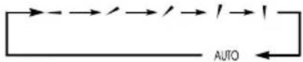 Yamato R32 YC42T1 - ■ Air flow direction adjustment procedure - 1