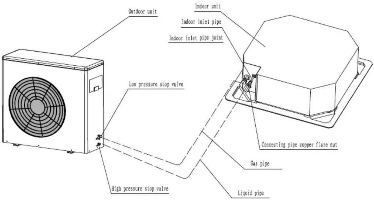 Outdoor unit Indoor unit Indoor inlet pipe Indoor inlet pipe joint Low pressure stop valve High pressure stop valve Connecting pipe copper flare nut Gas pipe Liquid pipe