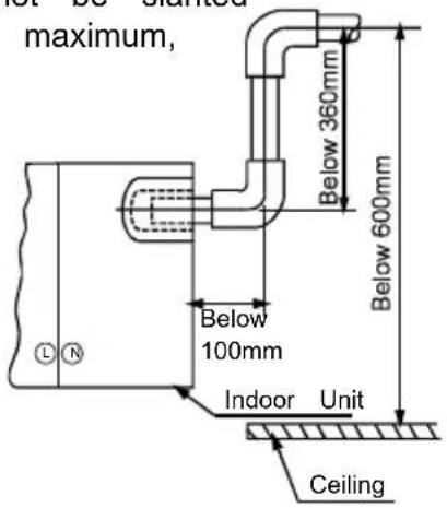 not be standard maximum, Below 360mm Below 600mm Below 100mm Indoor Unit Ceiling