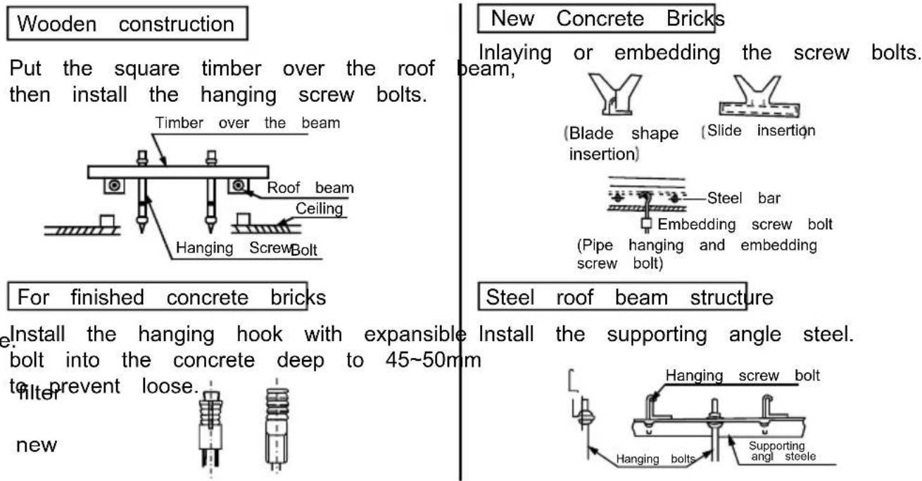 Wooden construction Put the square timber over the roof then install the hanging screw bolts. Timber over the beam Roof beam Ceiling Hanging Screw Bolt For finished concrete bricks Install the hanging hook with expansible bolt into the concrete deep to 45~50mm to prevent loose. new New Concrete Bric…