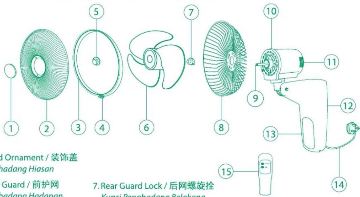 1 2 3 4 5 6 7 8 9 10 11 12 13 14 15 D Ornament / 装饰盖 hadang Hiasan Guard / 前护网 hadang Hadapan 7. Rear Guard Lock / 后网螺旋拴 Kunci Penahadang Belakang