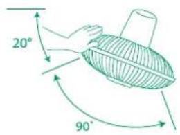 20° 90°