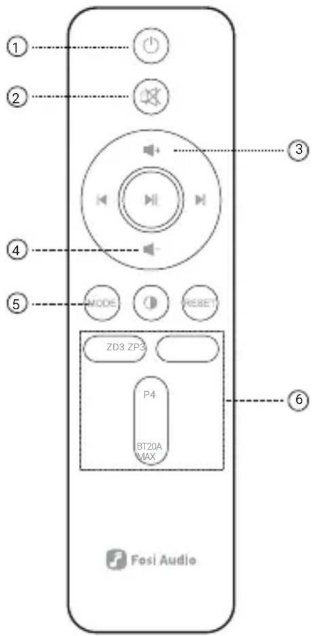 1 2 3 4 5 NODES RESET ZD3 ZP3 P4 BT20A MAX 6 Fosi Audio