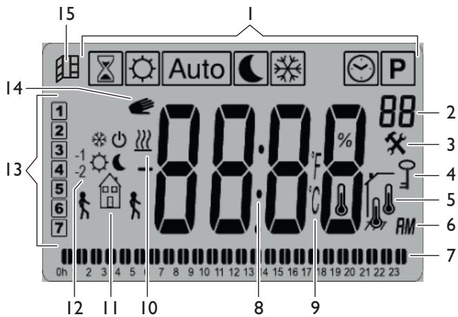 DELTACALOR DINAMIC PLUS - LCD Screen Icons - 1