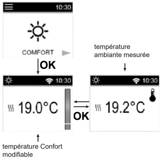 10:30 COMFORT OK température ambiante mesurée 19.0°C OK 19.2°C température Confort modifiable