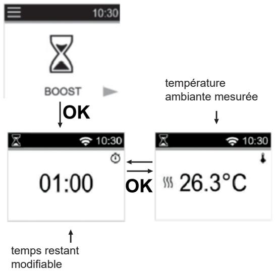 10:30 BOOST OK température ambiente mesurée 01:00 OK 26.3°C temps restant modifiable