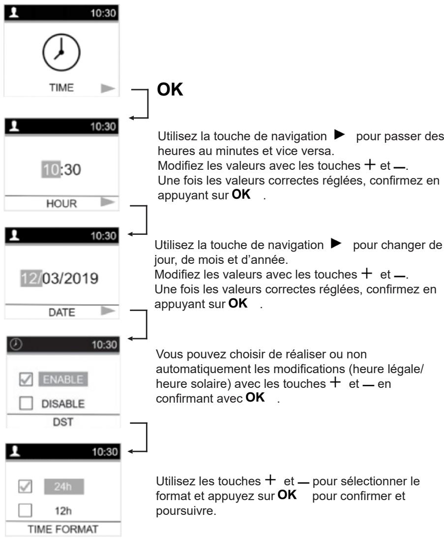 10:30 TIME 10:30 10:30 HOUR 10:30 12/03/2019 DATE 10:30 ENABLE DISABLE DST 10:30 24h 12h TIME FORMAT OK Utilisez la touche de navigation ▶ pour passer des heures au minutes et vice versa. Modifiez les valeurs avec les touches + et —. Une fois les valeurs correctes réglées, confirmez en appuyant sur…