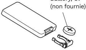 OPTIMEA ORA-440D - 3.Instructions pour la télécommande - 4