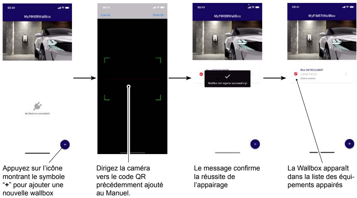 graph TD A["09:41 MyFIMERWallBox"] --> B["Dirigez la caméra vers le code QR précédemment ajouté au Manuel."] B --> C["Le message confirme la réussite de l'appairage"] C --> D["La Wallbox apparaît dans la liste des équipements appairés"] E["No Devices connected?"] --> B F["Appuyez sur l'icône montran…