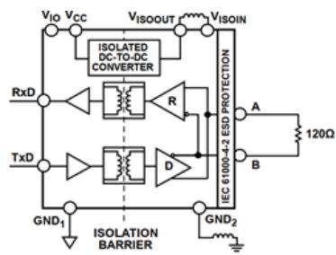 VIO VCC VISOUT VISOIN ISOLATED DC-TO-DC CONVERTER RxD A TxD B GND1 ISOLATION BARRIER GND2 IEC 61004-2 ESD PROTECTION 120Ω