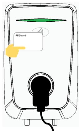 OPTIMEA Wallbox AC - Charge avec authentication RFiD - 4