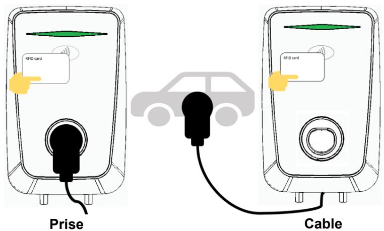OPTIMEA Wallbox AC - Chargement via RFiD et Centre de Service OCPP (modèle Future Net uniquement) - 4