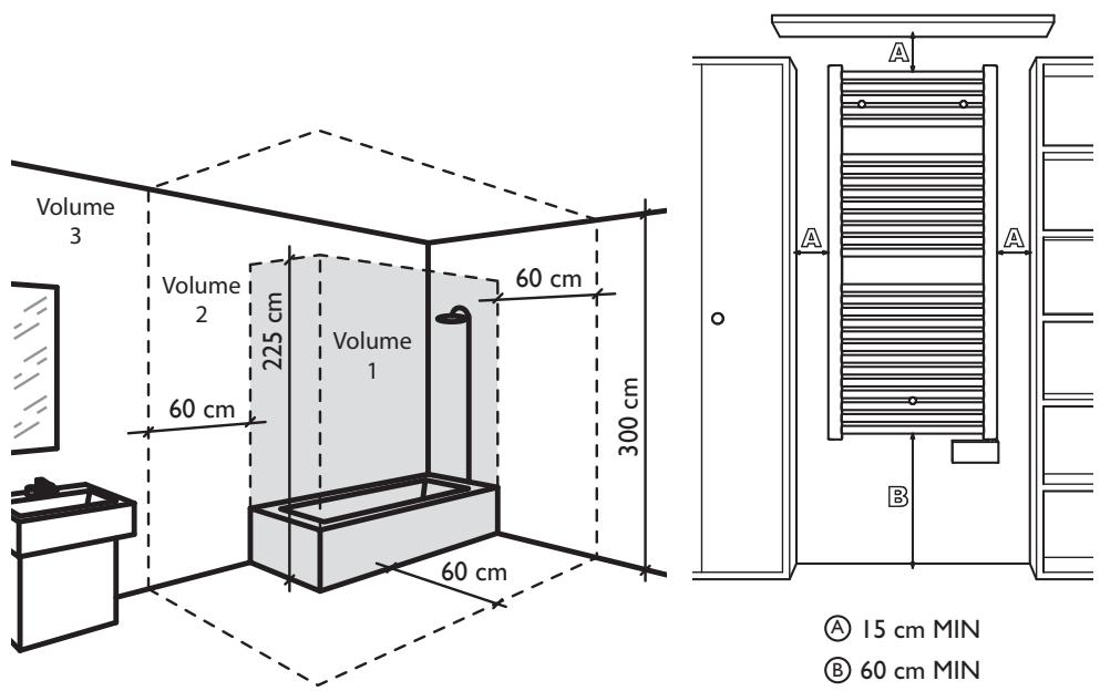 DELTACALOR FLAG ELECTRIC - Before connecting the heater, turn off the electricity at the general circuit breaker. - 1