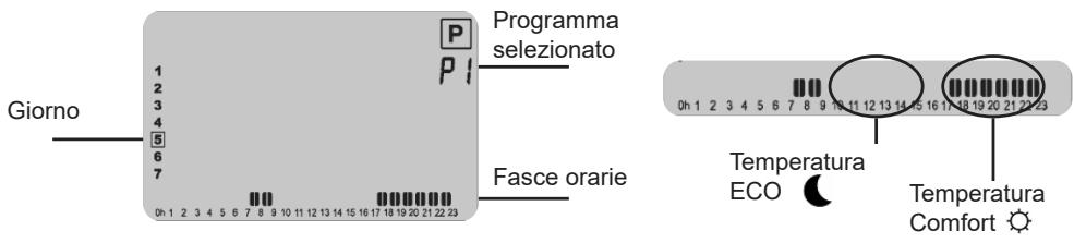 DELTACALOR FLAG ELECTRIC - Modalità Programma P - 1