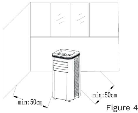 min:50cm min:50cm Figure 4