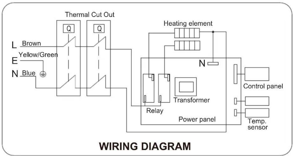 graph TD A["Thermal Cut Out"] --> B["Q"] A --> C["Q"] D["L Brown"] --> E["Yellow/Green"] F["E"] --> G["Blue"] H["N"] --> I["Blue"] J["Heating element"] --> K["Relay"] K --> L["Transformer"] L --> M["Power panel"] N["N"] --> O["Control panel"] P["Temp. sensor"] --> Q["Control panel"] style A fill:#f9…