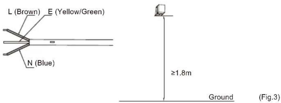 L (Brown) E (Yellow/Green) N (Blue) ≥1.8m Ground (Fig.3)