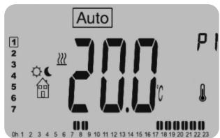 Auto 24.0 24.0 P1 0h 1 2 3 4 5 6 7 8 9 10 11 12 13 14 15 16 17 18 19 20 21 22 23