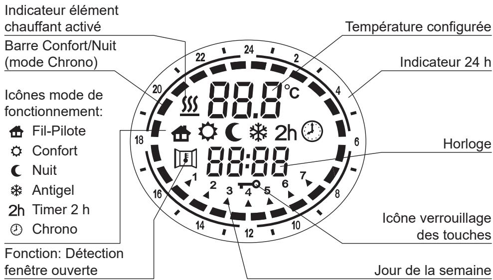 DELTACALOR RAMADA VERTICAL - ICÔNES ET BOUTONS DE L'ÉCRAN LCD - 2