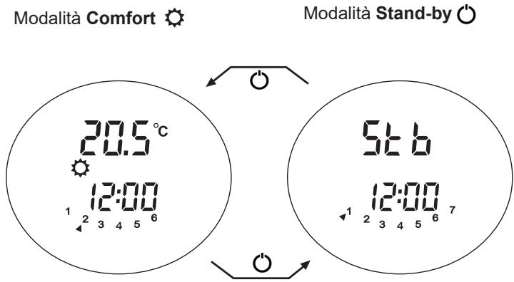 | Time | Temperature (°C) | Signal | |------|-------------------|--------| | 1 | 20.5 | Comfort | | 2 | 12:00 | Comfort | | 3 | 12:00 | Comfort | | 4 | 12:00 | Comfort | | 5 | 12:00 | Comfort | | 6 | 12:00 | Comfort | | 1 | 51.6 | Stand-by | | 2 | 51.6 | Stand-by | | 3 | 51.6 | Stand-by | | 4 | 51.6…