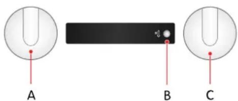 A B C